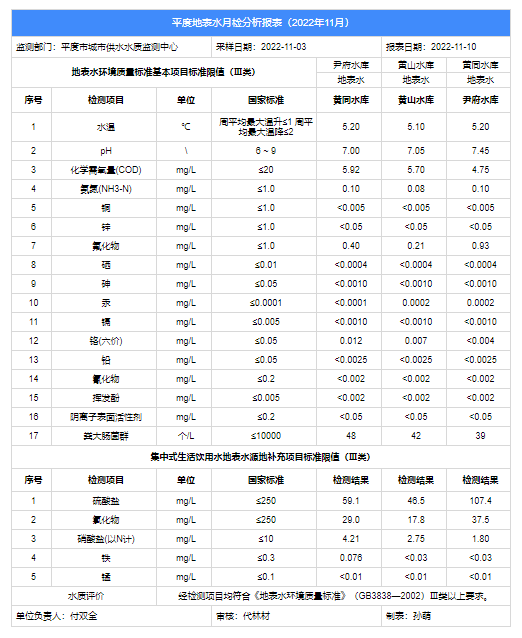 2022.11地表水月检.png