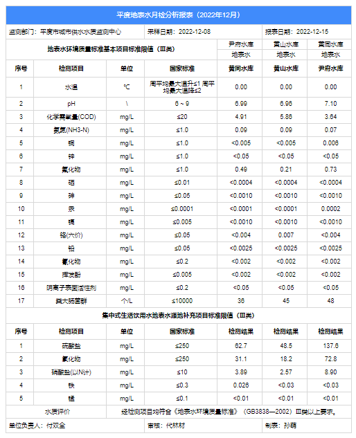 2022.12地表水月检.png