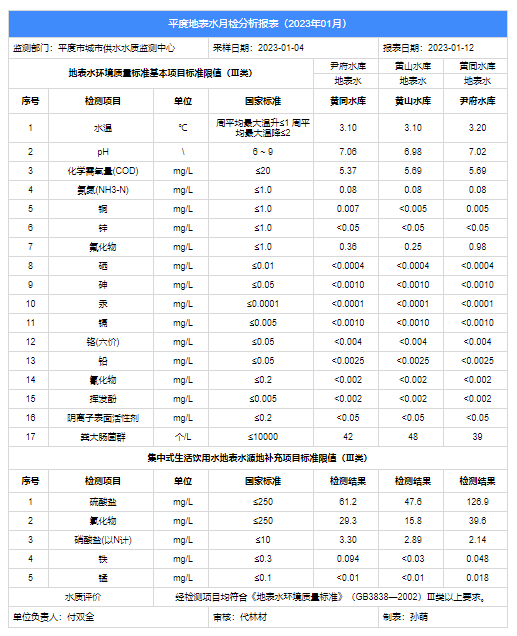 2023.1地表水月检.png