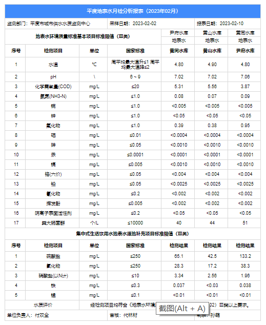 2023.2地表水月检.png