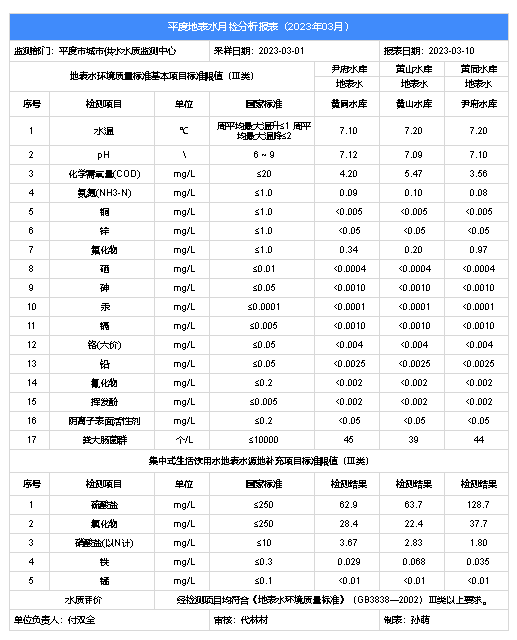 2023.3地表水月检.png